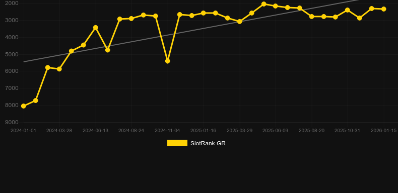 Red Sorghum. Gráfico del juego SlotRank