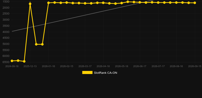 Reel Em In! A bit Fishy!. Graficul jocului SlotRank