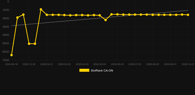 Reel Em In! A bit Fishy!. Grafico del gioco SlotRank
