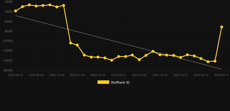 Reel Lucky Spins. Graph of game SlotRank