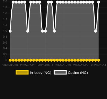 Reel Party Platinum bulabileceğiniz kumarhane sayısı. Pazar: Türkiye