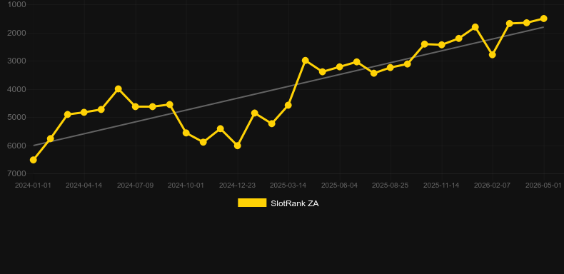 Reel Rider. Grafik SlotRank