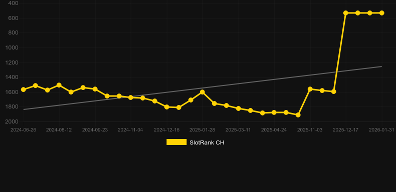 Reel Sheriff. Graficul jocului SlotRank