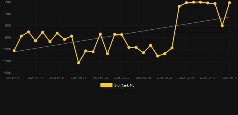 Reels Of Rio. Grafik SlotRank
