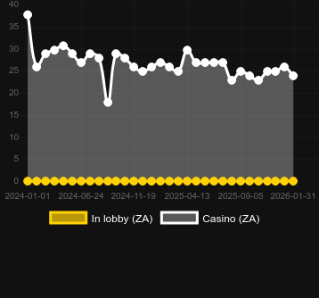 Antal casinon där du kan hitta Remember Gulag. Marknad: Sverige