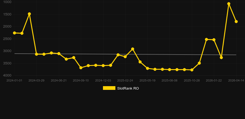 Respin Racer. Graficul jocului SlotRank