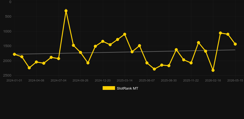 Rich Raptors. Grafik SlotRank