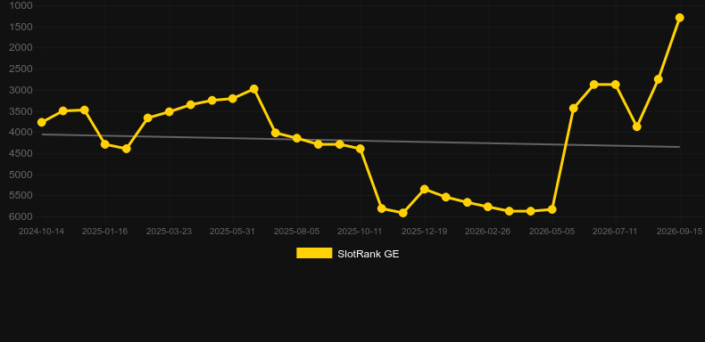 Rich Raptors. Grafik SlotRank