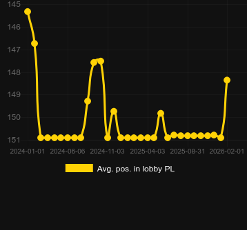 Ort. Rise of Olympus 100 için lobide konumlandırın. Pazar: Türkiye