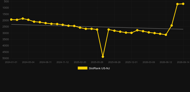 Roaming Reels Raging Roosters. Gráfico do jogo SlotRank