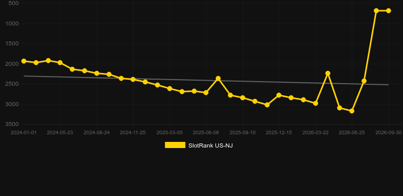 Roaming Reels Raging Roosters. Grafik SlotRank