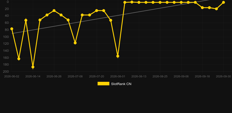 Robin Hood: Shifting Riches. Grafik SlotRank
