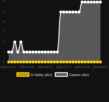 Quantity of casinos where you can find Rocket Bang. Market: Canada