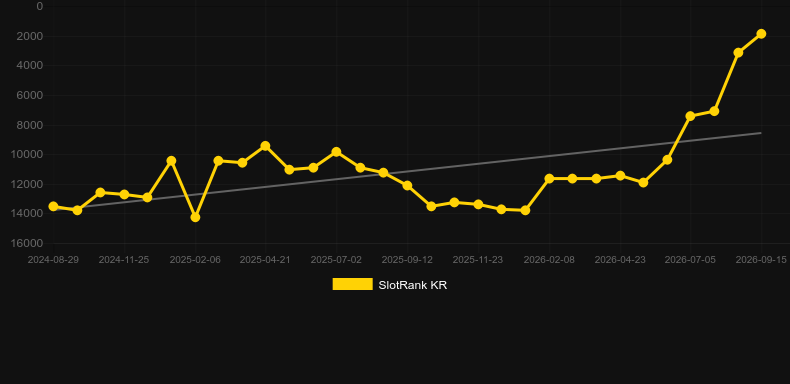 Rocket Racers. Grafik SlotRank