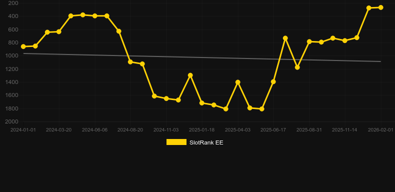 Rome Fight For Gold. Gráfico do jogo SlotRank