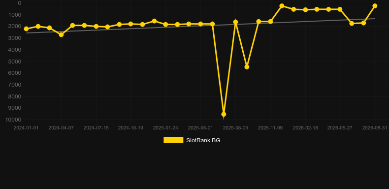 Roo Riches. Gráfico do jogo SlotRank