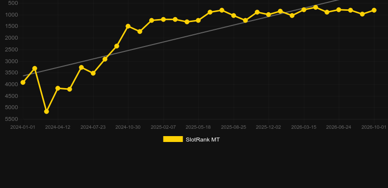 Rooster Rumble. Grafik SlotRank
