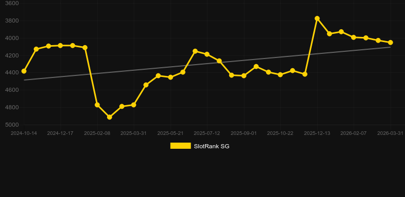 Royal Ribbit. SlotRank oyununun grafiği