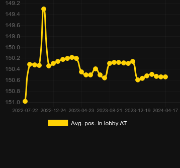 Μέσος όρος Τοποθέτηση στο λόμπι για Ruby Hit: Hold and Win. Αγορά: Ελλάδα