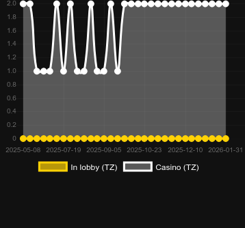 Antal casinon där du kan hitta Ruby Jade. Marknad: Sverige