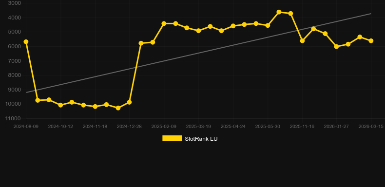 Ruby Riches. SlotRank oyununun grafiği
