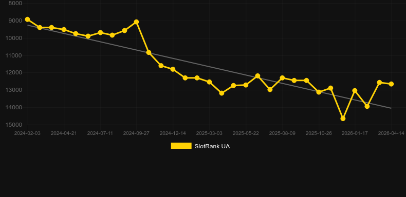Ruby Riches. Grafik SlotRank