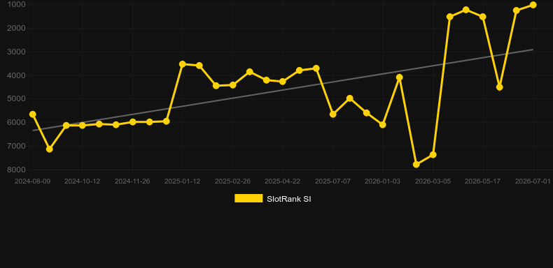 Ruby Riches. Graficul jocului SlotRank