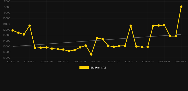 Rugby Fever Roulette. Grafico del gioco SlotRank