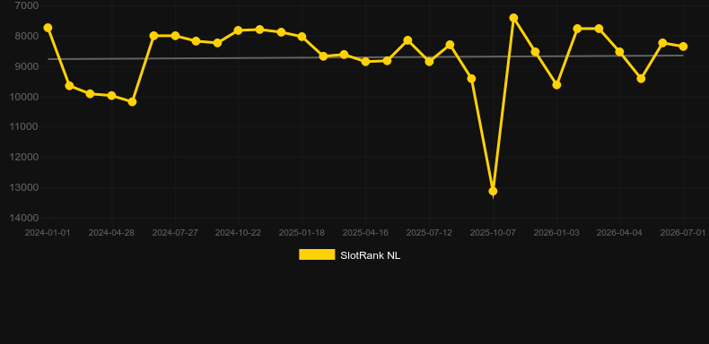 Rugby Fever Roulette. Grafik SlotRank