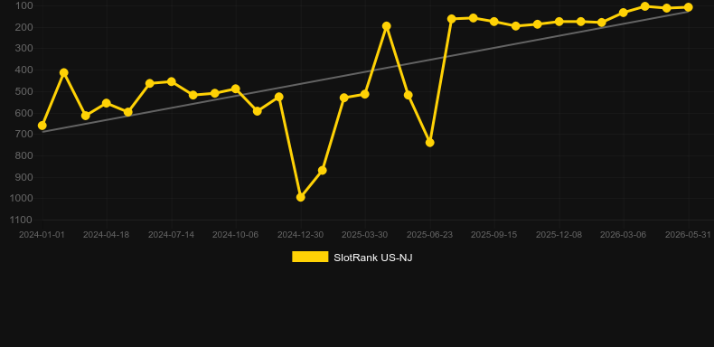Rumble Rumble. Grafik SlotRank