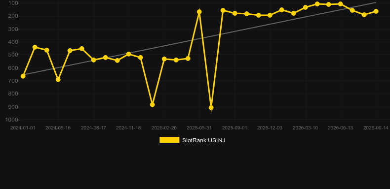 Rumble Rumble. Gráfico do jogo SlotRank