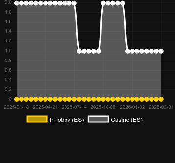 Run Rabbit, Run!を見つけることができるカジノの数。マーケット:日本