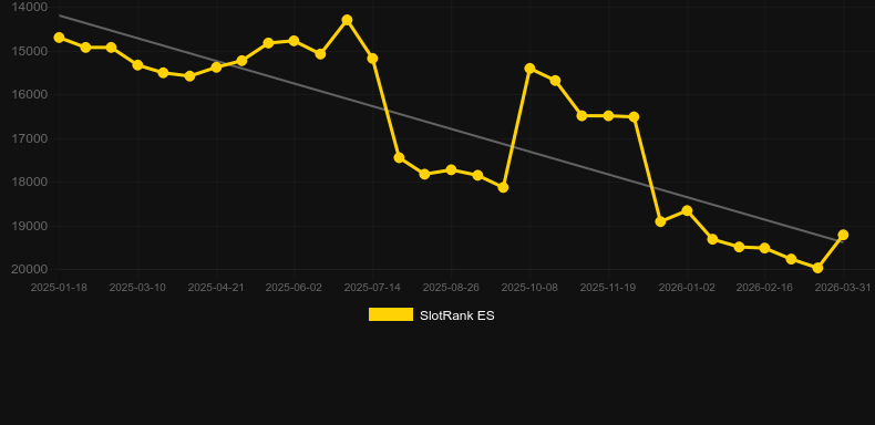 Run Rabbit, Run!。SlotRankのグラフ