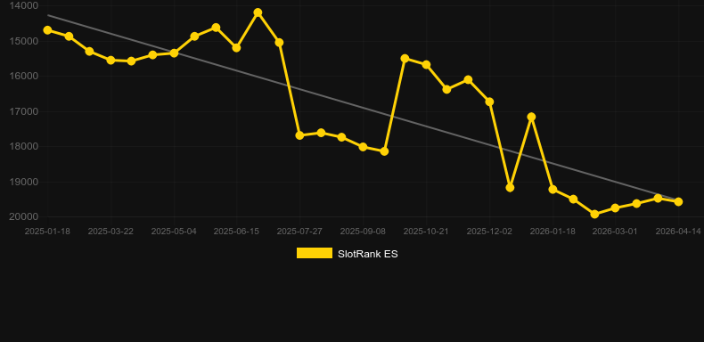 Run Rabbit, Run!。SlotRankのグラフ