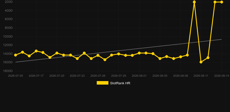 Runewars. Graficul jocului SlotRank