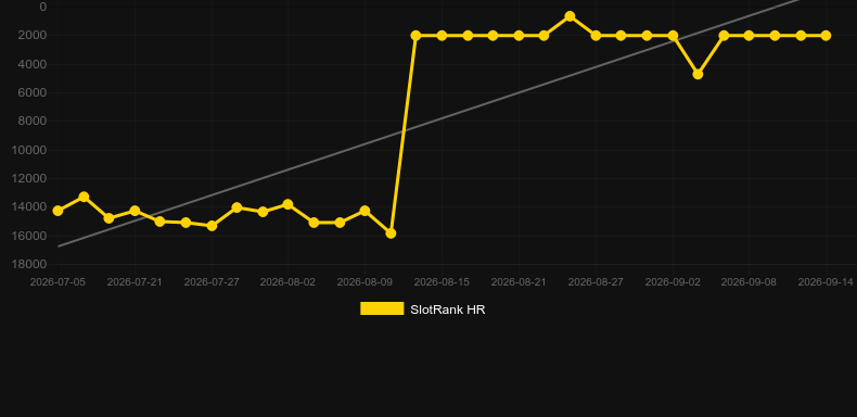 Runewars. Grafik SlotRank