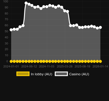 Cantidad de casinos donde puedes encontrar Sailor Man. Mercado: España