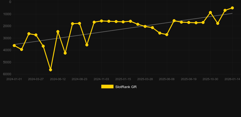 Samurai Way. Grafico del gioco SlotRank