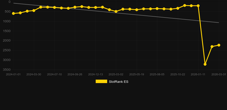 Sandro Rey. Grafik SlotRank