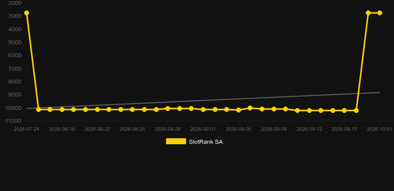 Sandro Rey. Gráfico do jogo SlotRank