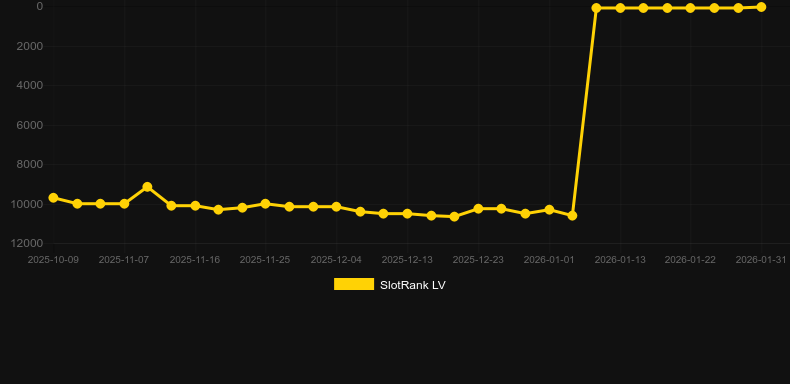 Santa (Pragmatic Play). Γράφημα του παιχνιδιού SlotRank
