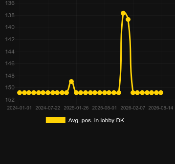 Ort. Santa's Stack için lobide konumlandırın. Pazar: Türkiye