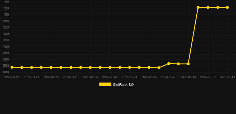 Santa vs Rudolf. Grafico del gioco SlotRank