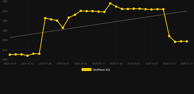 Santa's Kiss. Grafico del gioco SlotRank