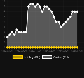 Numero dei casinò in cui puoi trovare Savage Buffalo Spirit Megaways. Mercato: Italia