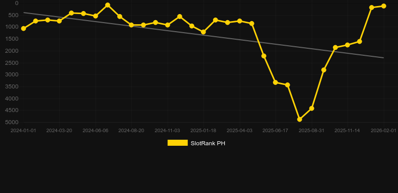 Savage Buffalo Spirit Megaways. Grafico del gioco SlotRank