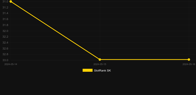 Scarab Gold. Graph of game SlotRank