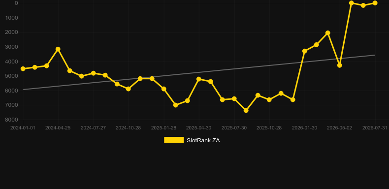 Scratch Silver. Graficul jocului SlotRank