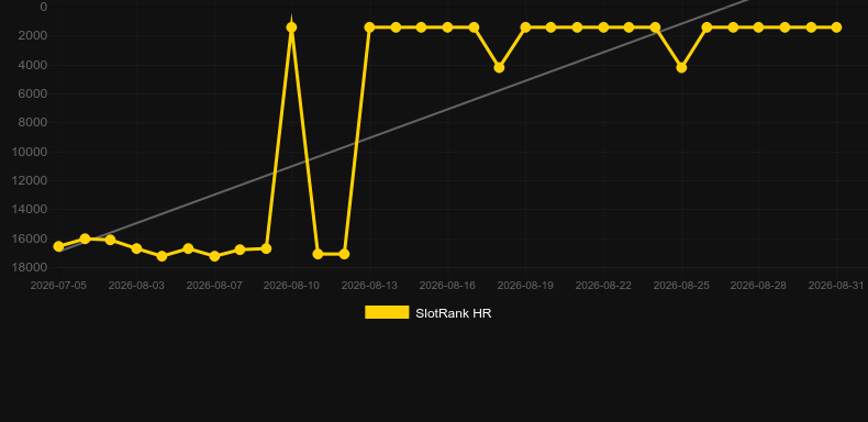 Scratchy Bit. Graficul jocului SlotRank