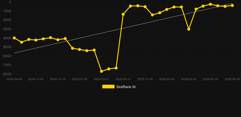 Scratchy Mini. Grafik SlotRank